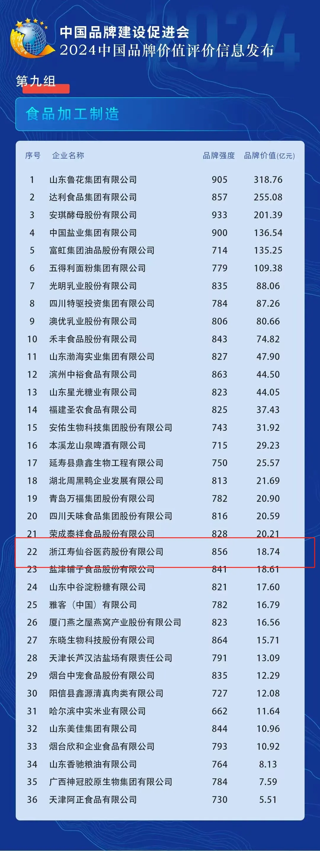 浙江尊龙凯时医药股份有限公司